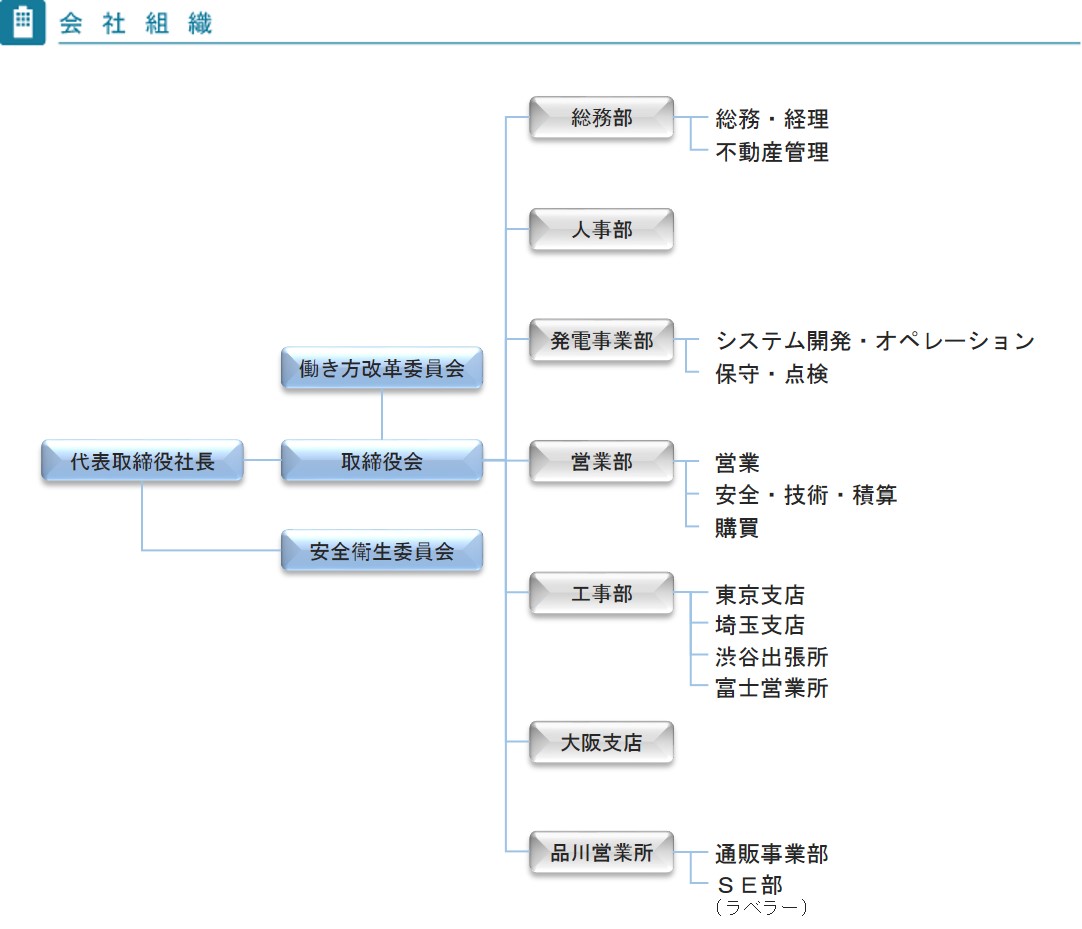 会社組織